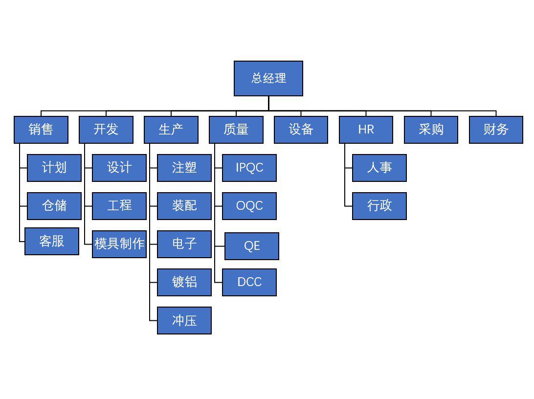 組織圖.jpg